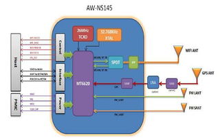 大联大诠鼎集团携手Azurewave与Kingston，共推Wi-Fi平板解决方案与嵌入式内存创新