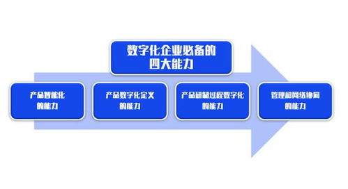 数智启航 以创新驱动行业变革——论电子产品的技术开发与销售新范式