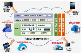 大有可为 长城电脑开创云未来网络产品