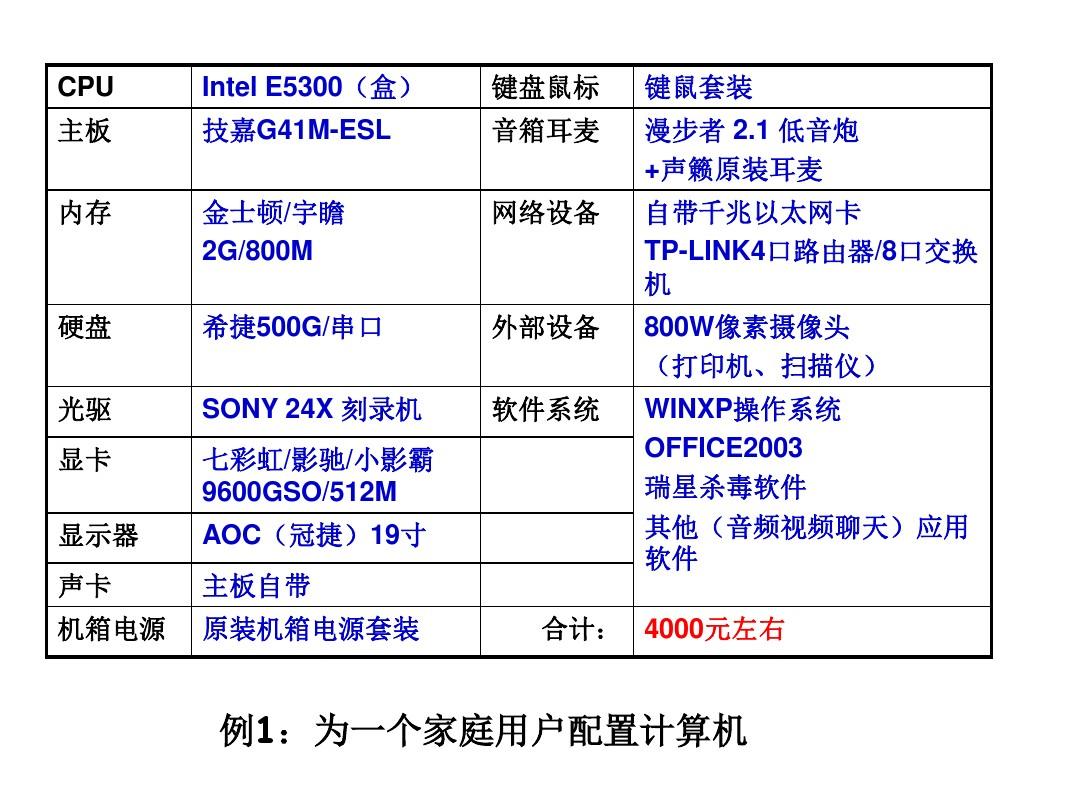 计算机的硬件组成与网络产品——初中教学PPT